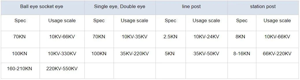 High Voltage Power Supply Distribution Transmission Overhead Line Fittings