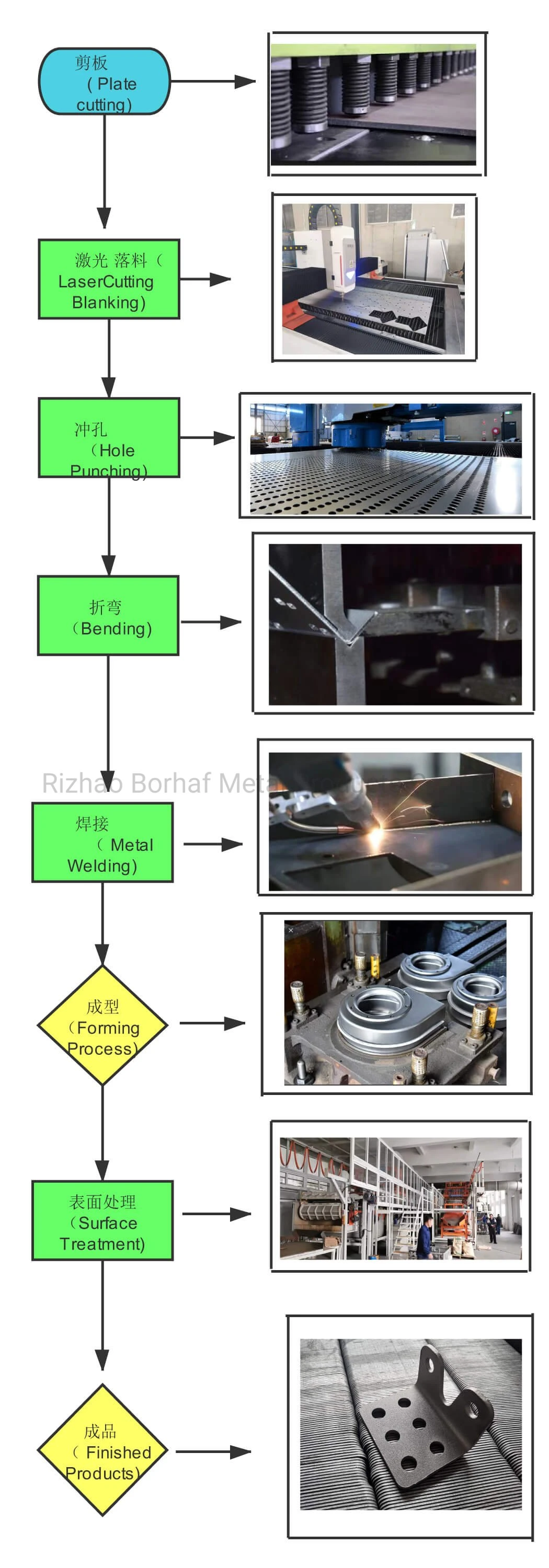 Stamping Cable Anchor Bracket