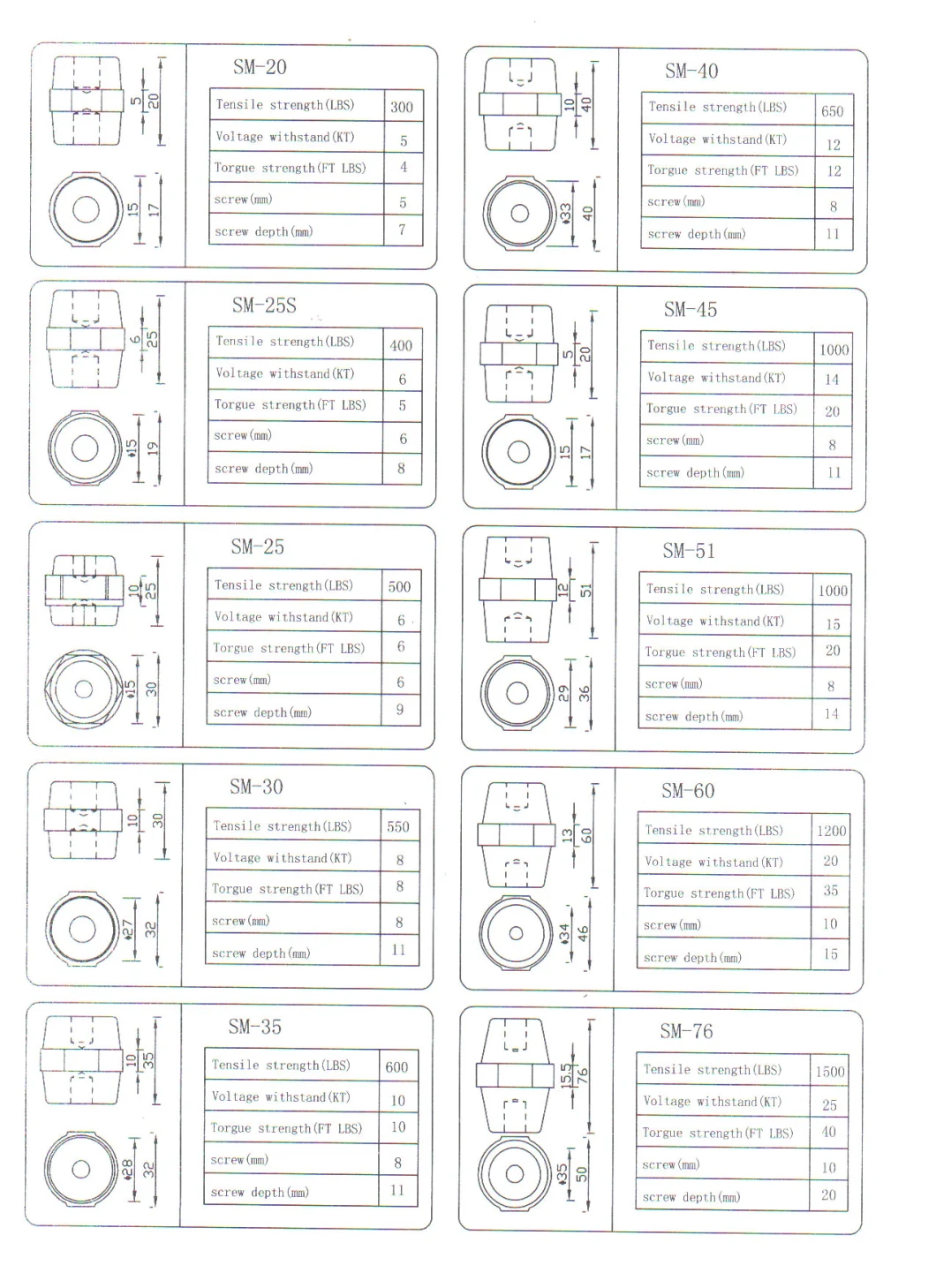 Bus Bar Insulator Support, Busbar Support Insulator